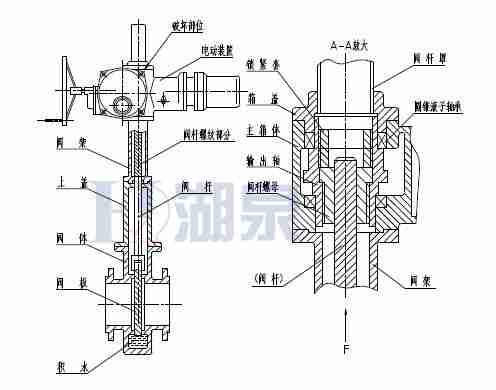 Z43F、Z543F、Z643F、Z943F帶導(dǎo)流孔平板閘閥